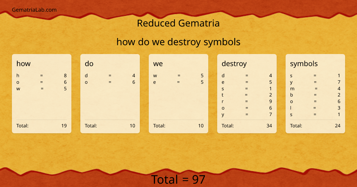 how do we destroy symbols in reduced Gematria